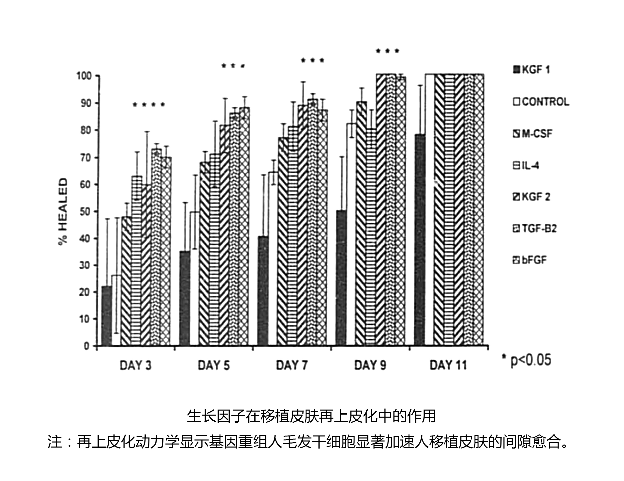 基因重组人毛发干细胞技术的宣传图片1.jpg